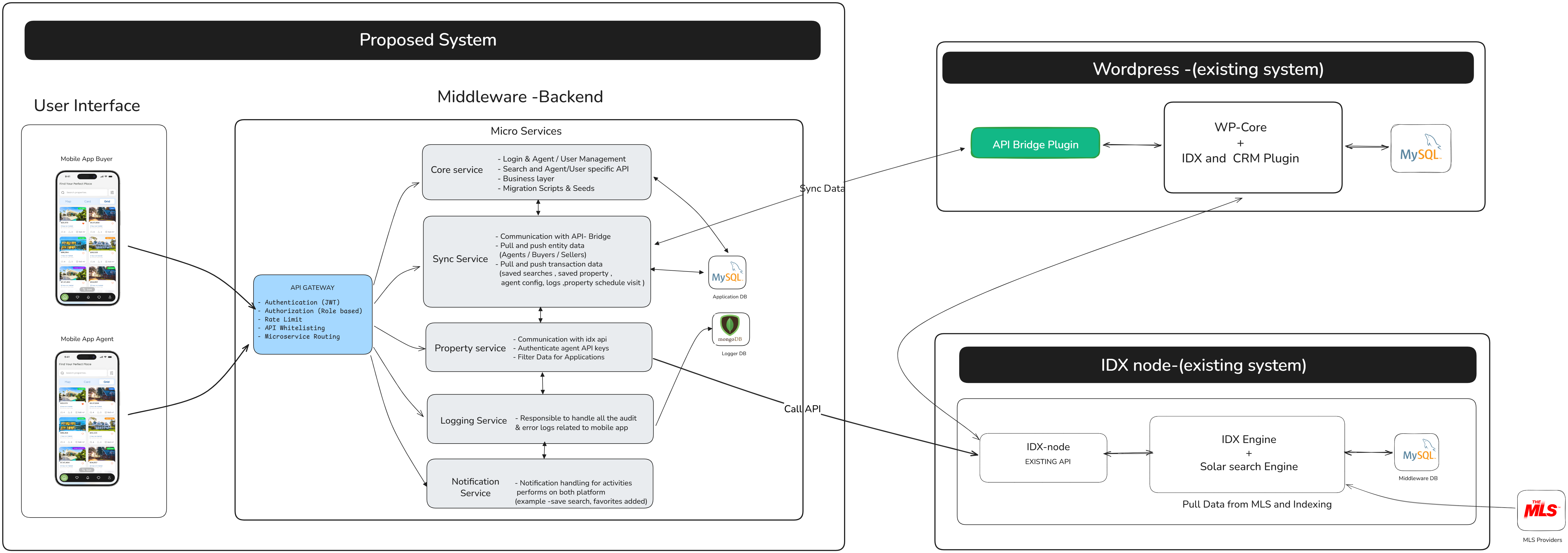 Proposed technical architecture diagram — iFound Agent unified platform
